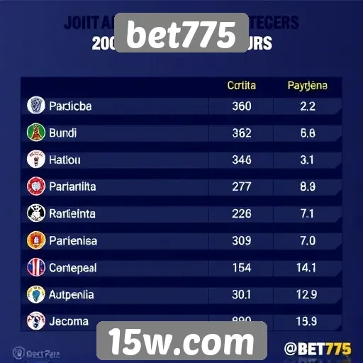 Estatísticas sobre os jogadores no bet775